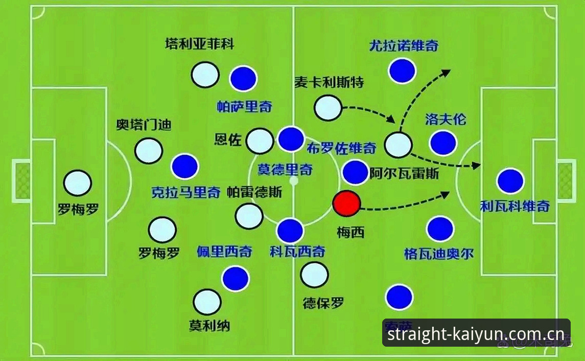 友谊赛观察 vs 阵容深度的真实考验：劳塔罗扛旗，梅西缺阵的价值在哪里？